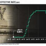 Cardano Logs First Golden Cross of 2026 With ADA Price Up